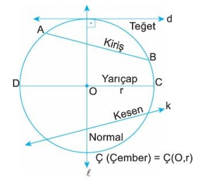 Matematikte Çemberler ve Daireler