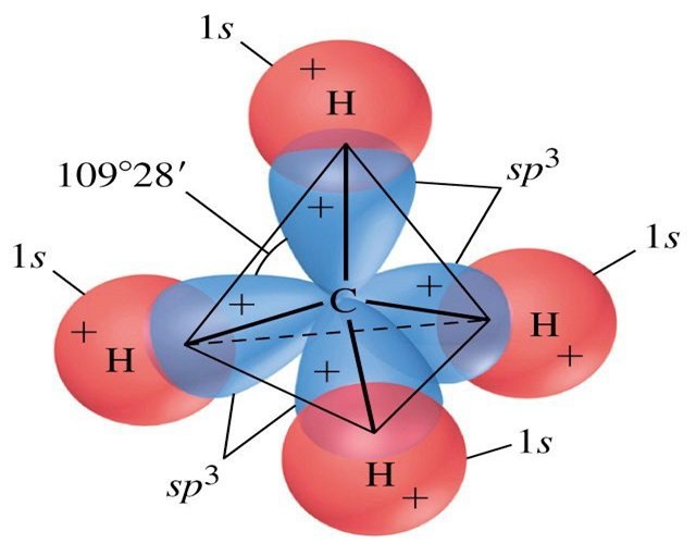 Hibrit Atomik Orbitaller