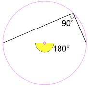 açı yarım daire 90 derece ve merkezde 180
