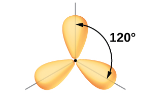 Üç balon benzeri orbital gösterilir