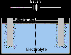 Kimya ve Elektrik