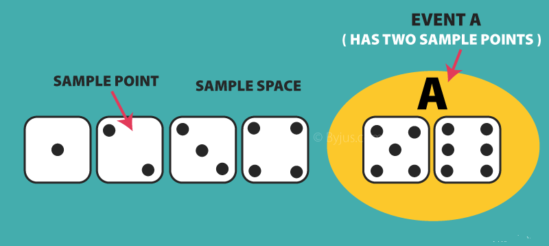 Matematikte Olasılık Nedir. Bir Olayın Olasılığı